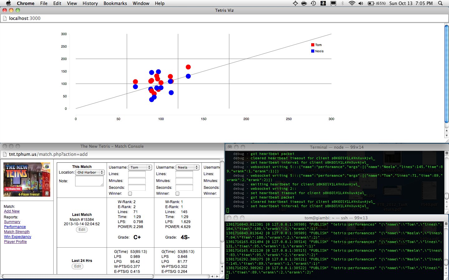 scatterplot with data entry